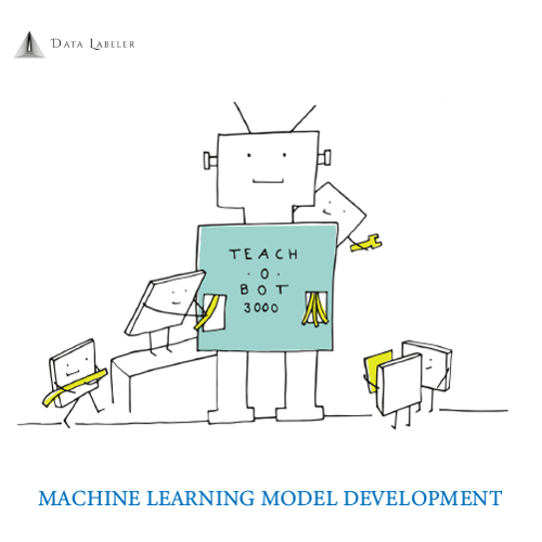 How to Build, Train, Test, and Deploy a Machine Learning Model?