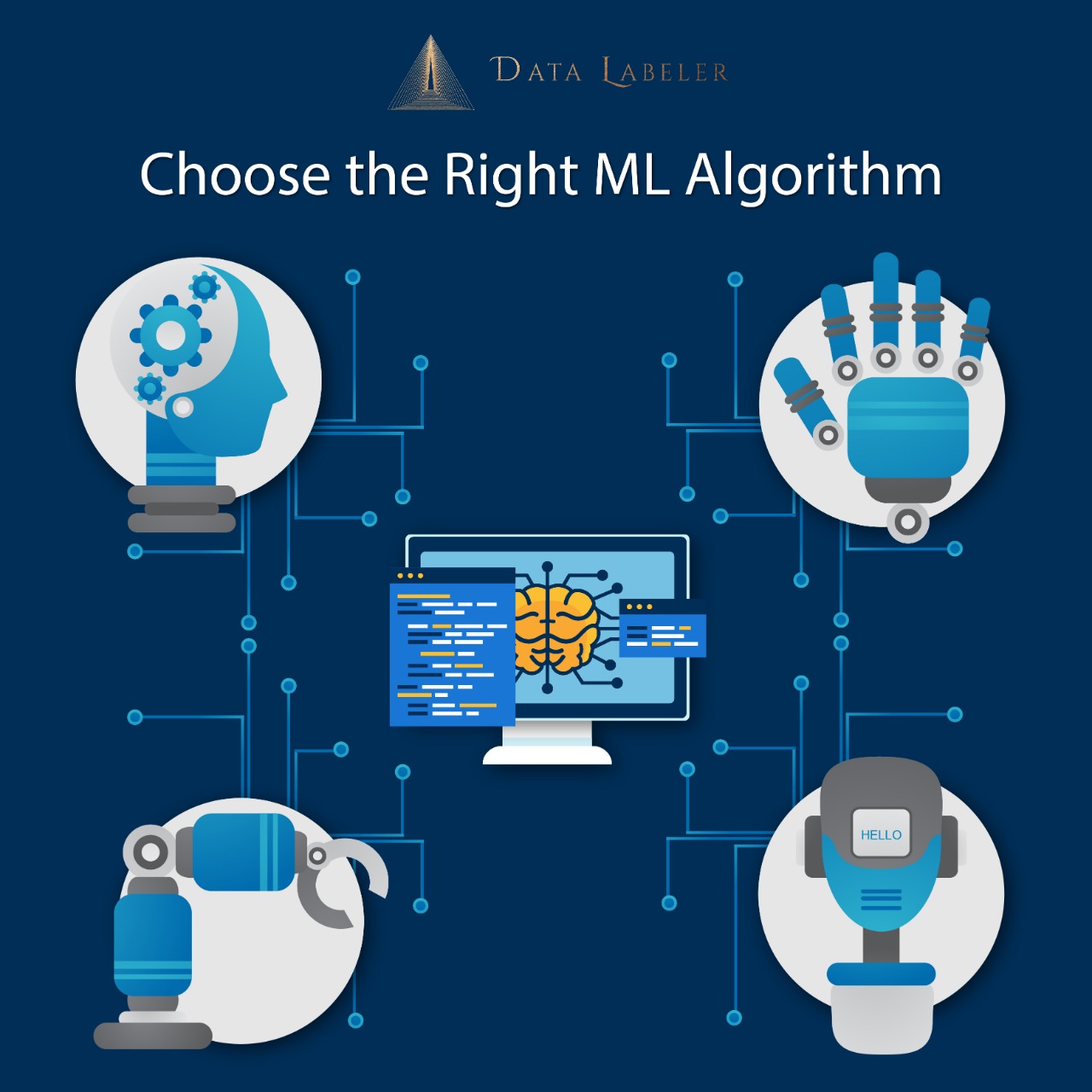 How to Choose the Right Machine Learning Algorithm?