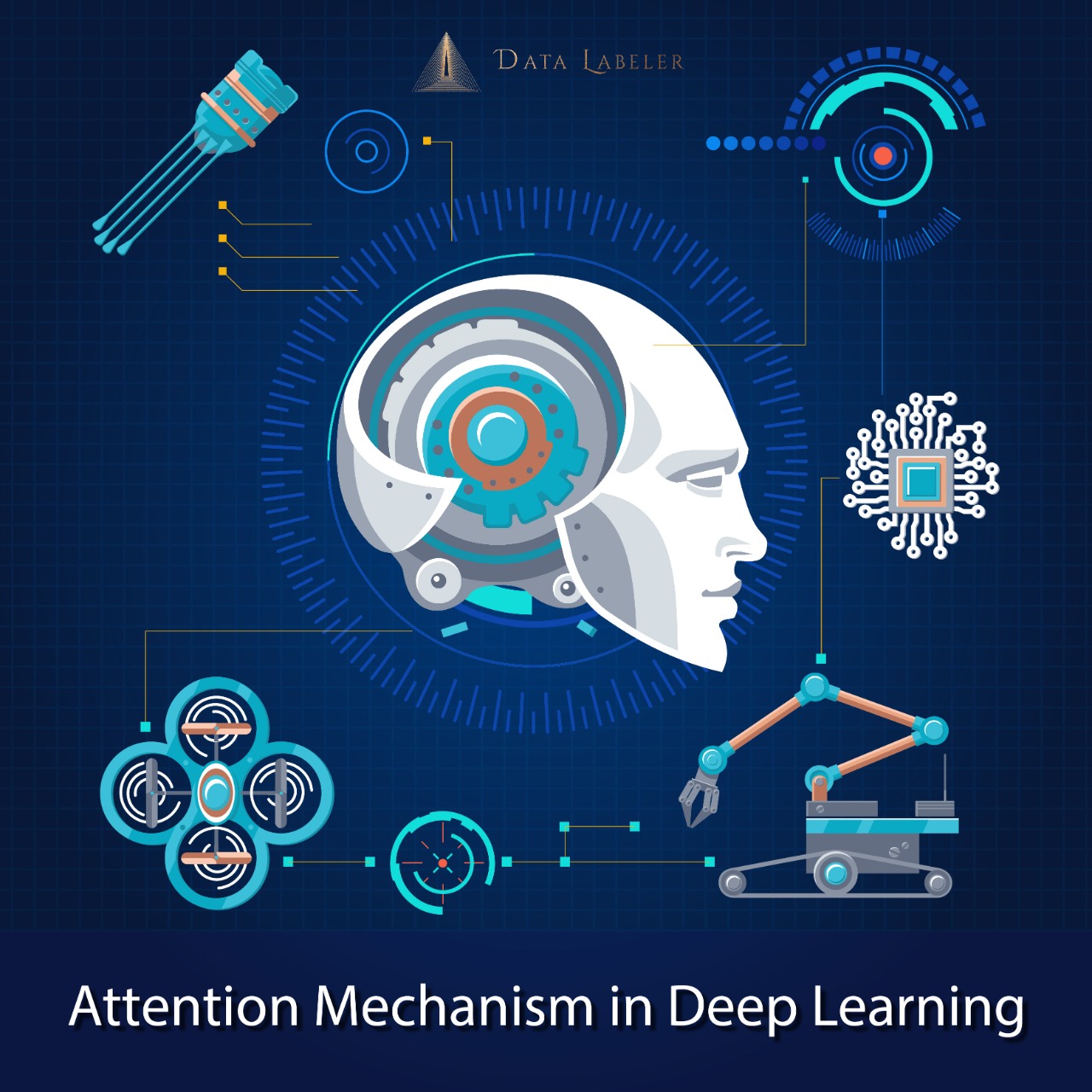 Attention Mechanism in Deep Learning