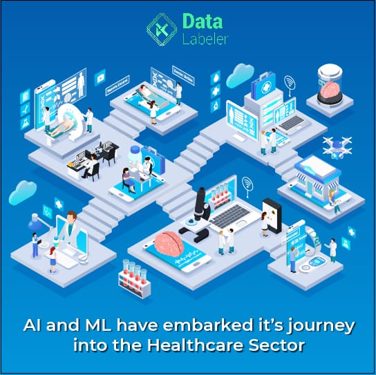 AI and ML has embarked its journey into the Healthcare Sector