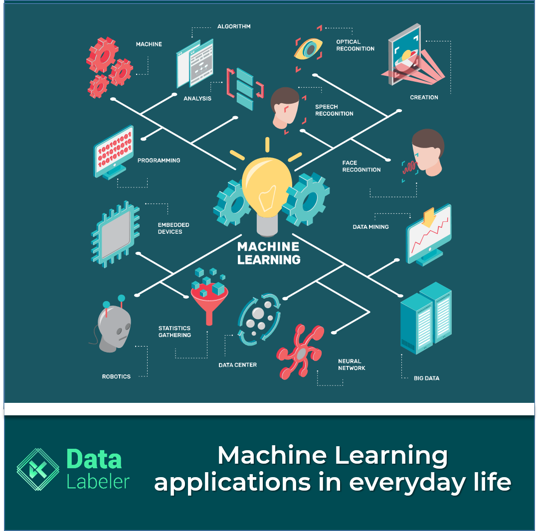 Data labeler - machine learning application