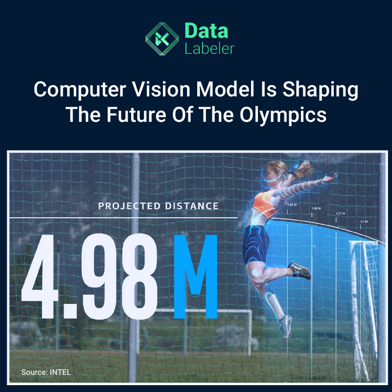 Computer Vision Model is shaping the future of the Olympics