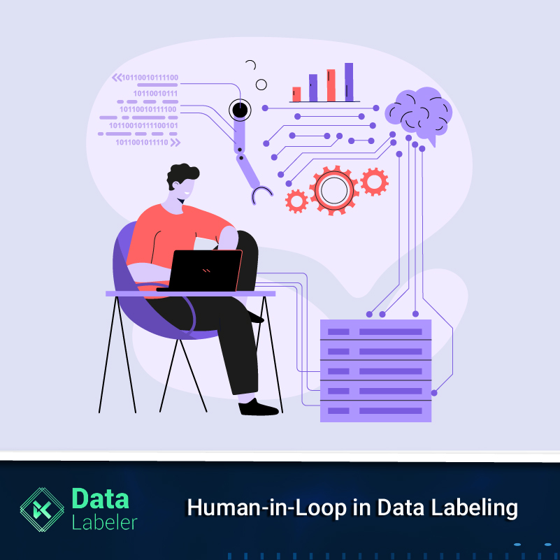 Realizing the ultimate power of Human-in-loop in Data Labeling?