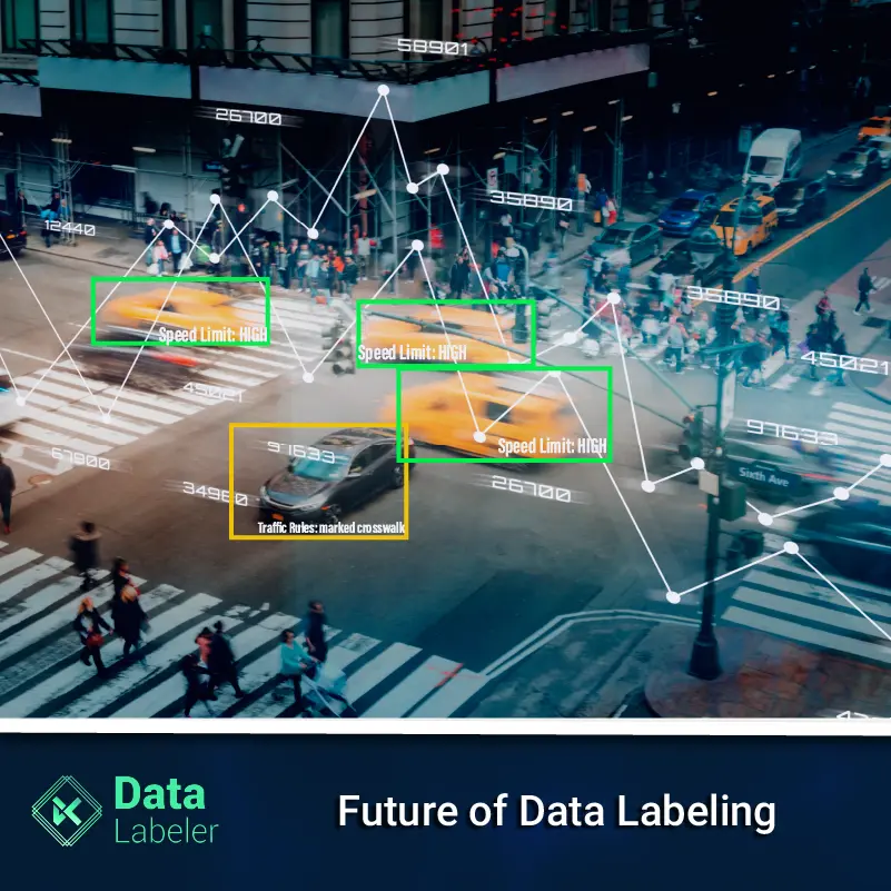 future-of-data-labeling