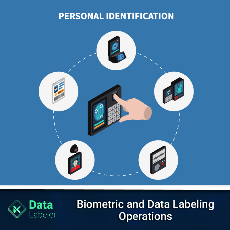 Biometric and data labeling operations